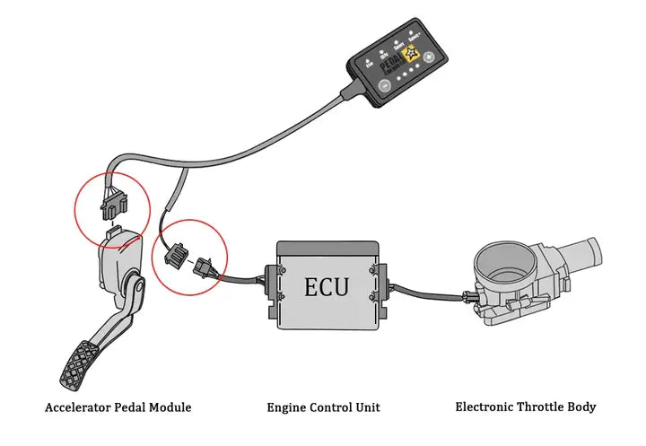 Why Do I Need Pedal Commander®?
