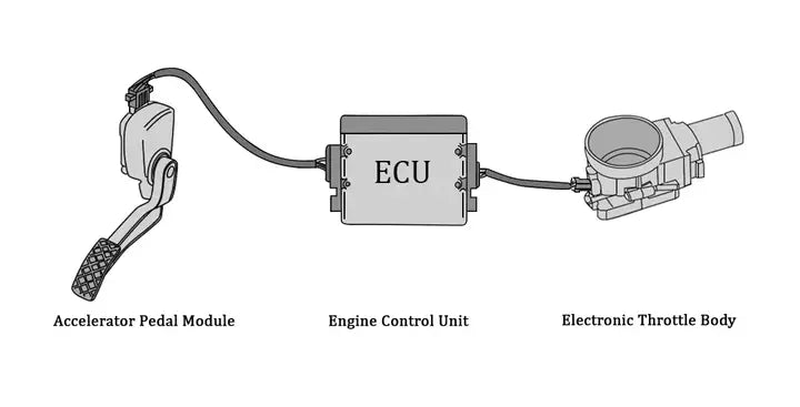 What is it with drive-by-wire throttle systems?